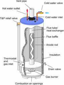 hot water tank maintenance